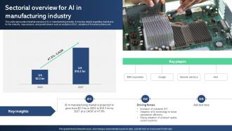 Sectorial Overview For AI In Manufacturing Best AI Tools For Process Optimization AI SS V