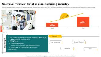 Sectorial Overview For Ai In Manufacturing Impact Of Ai Tools In Industrial AI SS V