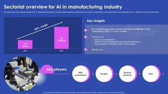 Sectorial Overview For Ai In Manufacturing Industry Ai Enabled Solutions Used In Top AI SS V