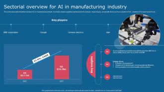 Sectorial Overview For Ai In Manufacturing Industry Comprehensive Guide To Use AI SS V