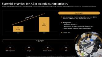 Sectorial Overview For AI In Manufacturing Industry Introduction And Use Of AI Tools AI SS