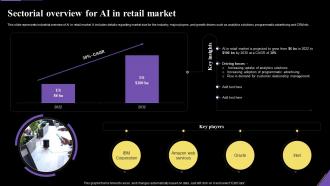 Sectorial Overview For Ai In Retail Market Application Of Artificial Intelligence AI SS V