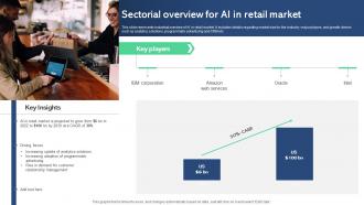Sectorial Overview For AI In RetAIl Market Best AI Tools For Process Optimization AI SS V