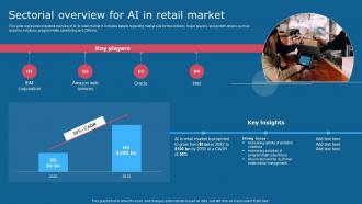 Sectorial Overview For Ai In Retail Market Comprehensive Guide To Use AI SS V