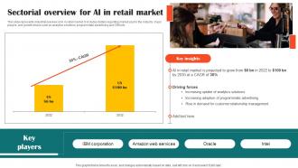 Sectorial Overview For Ai In Retail Market Impact Of Ai Tools In Industrial AI SS V