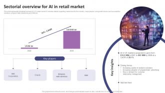 Sectorial Overview For AI In Retail Market List Of AI Tools To Accelerate Business AI SS V