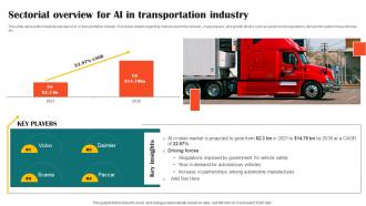 Sectorial Overview For Ai In Transportation Impact Of Ai Tools In Industrial AI SS V