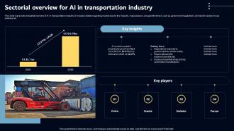 Sectorial Overview For AI In Transportation Industry Key AI Powered Tools Used In Key Industries AI SS V