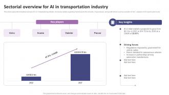 Sectorial Overview For AI In Transportation Industry List Of AI Tools To Accelerate Business AI SS V