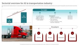 Sectorial Overview For Ai In Transportation Industry Popular Artificial Intelligence AI SS V