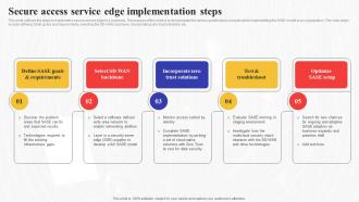 Secure Access Edge Implementation Steps Secure Access Service Edge Sase