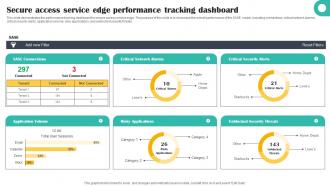 Secure Access Service Edge Performance Tracking Dashboard Cloud Security Model