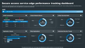 Secure Access Service Edge Performance Tracking Dashboard SASE Network Security
