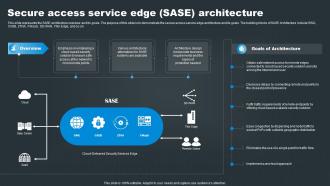 Secure Access Service Edge SASE Architecture SASE Network Security