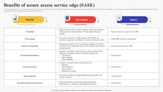 Secure Access Service Edge SASE Powerpoint Presentation Slides Analytical Pre-designed