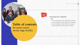 Secure Access Service Edge SASE Powerpoint Presentation Slides Editable