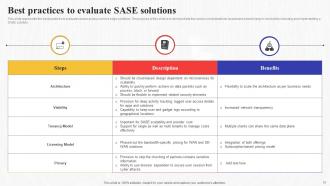Secure Access Service Edge SASE Powerpoint Presentation Slides Best Template