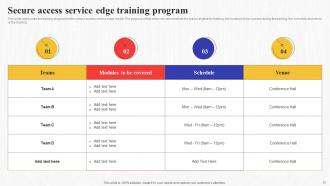 Secure Access Service Edge SASE Powerpoint Presentation Slides Customizable Template