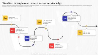 Secure Access Service Edge SASE Powerpoint Presentation Slides Researched Template