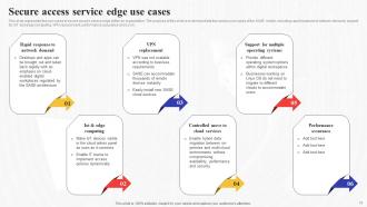 Secure Access Service Edge SASE Powerpoint Presentation Slides Visual Template