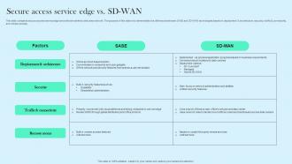 Secure Access Service Edge Vs SD WAN Cloud WAN Ppt Guidelines
