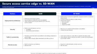 Secure Access Service Edge Vs Sd Wan Software Defined Wide Area Network