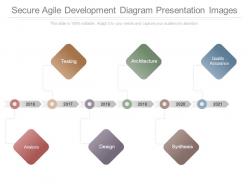 Secure agile development diagram presentation images