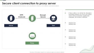 Secure Client Connection To Proxy Server Ppt Powerpoint Presentation Gallery Template