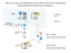 Secure cloud interfaces and apis cloud computing standard architecture patterns ppt presentation diagram