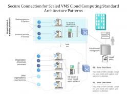 Secure connection for scaled vms cloud computing standard architecture patterns ppt slide