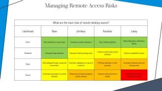 Secure Desktop Access From Anywhere Anytime PPT Slides AT Editable Images