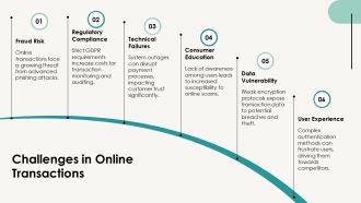 Secure Online Banking Transfers Simplified PPT Presentation AT