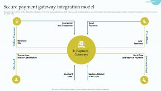 Secure Payment Gateway Integration Model