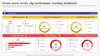 Secure Performance Tracking Dashboard Secure Access Service Edge Sase
