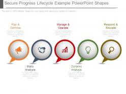 Secure Progress Lifecycle Example Powerpoint Shapes