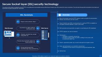 Secure Socket Layer Ssl Security Technology Encryption For Data Privacy In Digital Age It