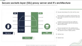 Secure Sockets Layer SSL Proxy Server And Its Architecture Ppt Powerpoint Presentation Icon Grid
