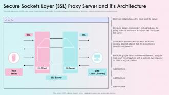 Secure Sockets Layer SSL Proxy Server And Its Architecture Reverse Proxy Load Balancer Ppt Themes