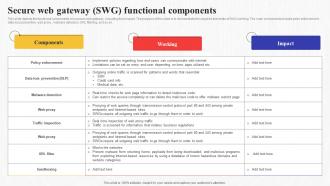 Secure Swg Functional Components Secure Access Service Edge Sase