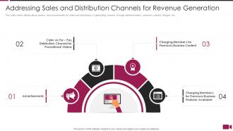 Secure video sharing platform investor funding elevator addressing sales distribution channels revenue