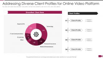 Secure video sharing platform investor funding elevator diverse client profiles for online