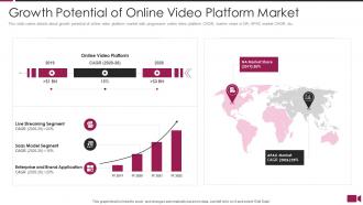 Secure video sharing platform investor funding elevator growth potential of online video platform market