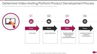Secure video sharing platform investor funding elevator video hosting platform product