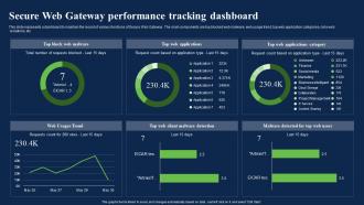Secure Web Gateway Performance Tracking Dashboard Network Security Using Secure Web Gateway