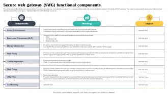 Secure Web Gateway SWG Functional Components Cloud Security Model