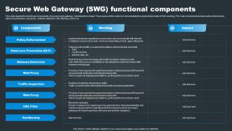 Secure Web Gateway SWG Functional Components SASE Network Security