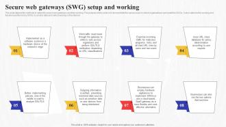 Secure Web Gateways Swg Setup And Working Secure Access Service Edge Sase