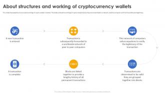 Secure Your Digital Assets About Structures And Working Of Cryptocurrency Wallets