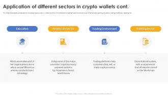Secure Your Digital Assets Application Of Different Sectors In Crypto Wallets Images Impressive