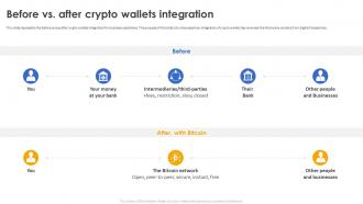 Secure Your Digital Assets Before Vs After Crypto Wallets Integration